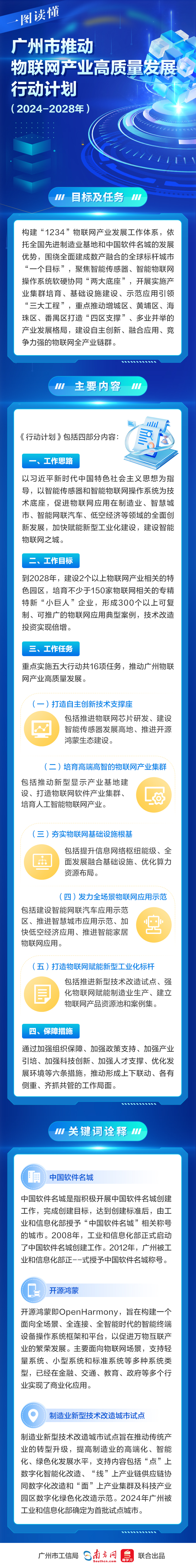 一图读懂《广州市推动物联网产业高质量发展行动计划（2024-2028年）》.jpg